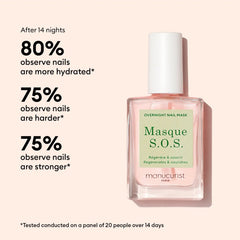 Starter Routine - Damaged Nails